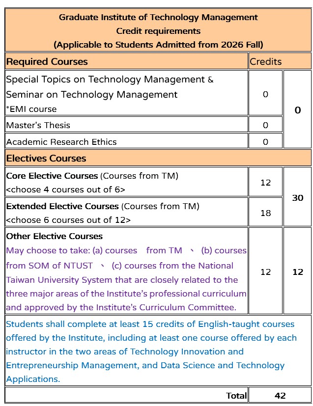 Credit requirements-2026 Fall Credit requirements-2026 Fall